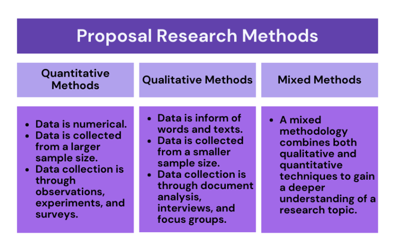 Research proposal methodology writers